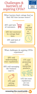 National Cottage Food Operators challenges